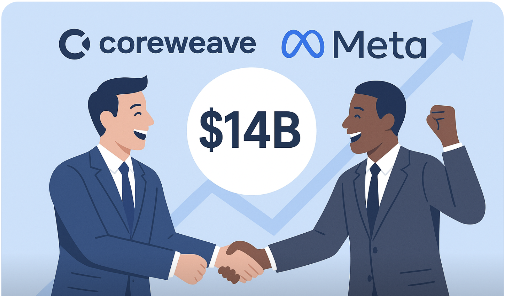 CoreWeave Shares Surge 13% on Landmark $14 Billion Partnership With Meta