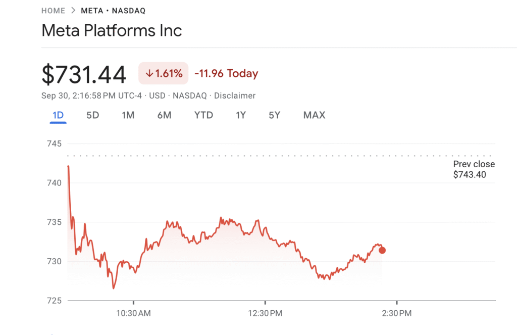 CoreWeave Shares Surge 13% on Landmark $14 Billion Partnership With Meta