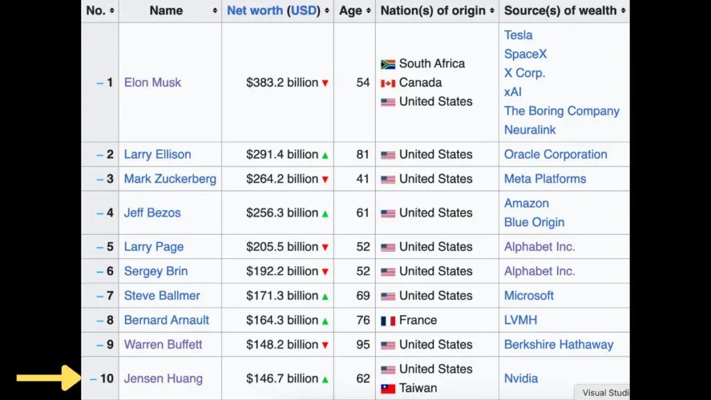 Jensen Huang Net Worth