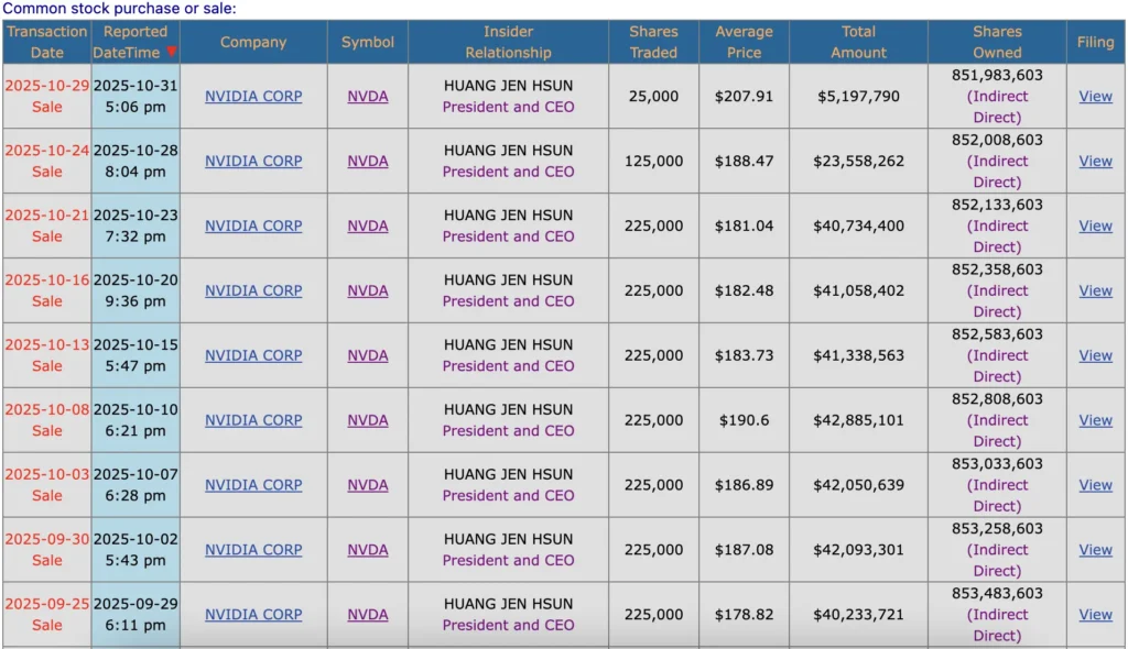Jensen Huang Net Worth